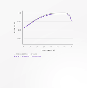 ds_xs_dualpromo_graphs-longevity.png