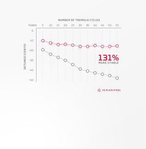 ds_xs_dualpromo_graphs-tuning-new.png
